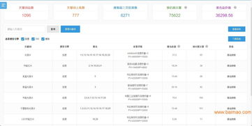 廣州網站優化 屎殼郎網絡科技公司供應有品質的網站優化服務,廣州網站優化 屎殼郎網絡科技公司供應有品質的網站優化服務生產廠家,廣州網站優化 屎殼郎網絡科技公司供應有品質的網站優化服務價格